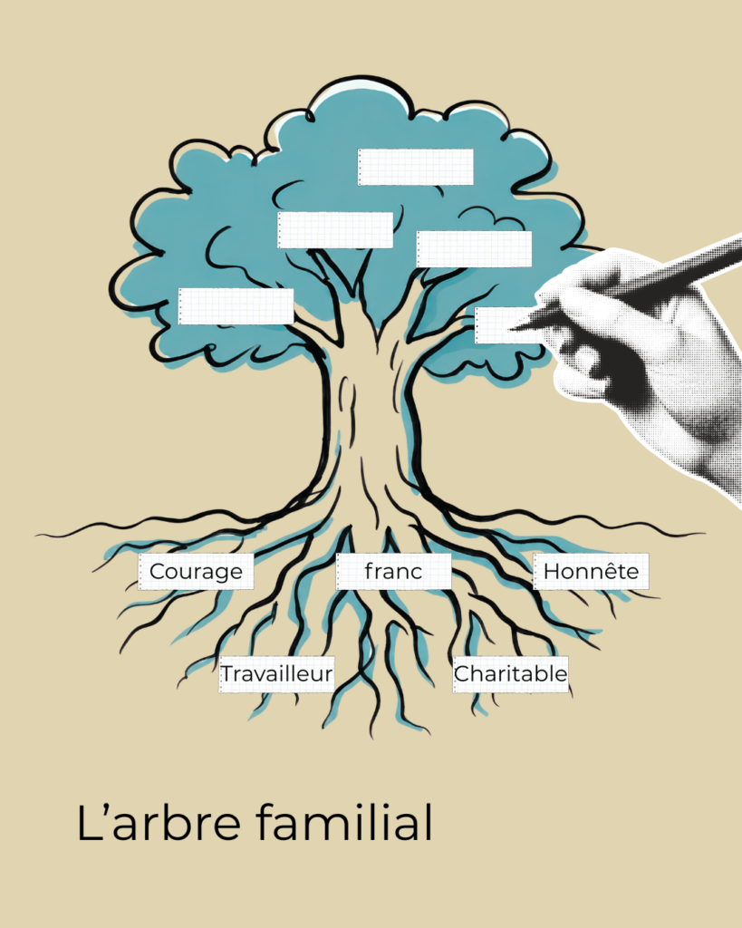 mémoire familiale et schémas répétitifs : le rituel de l'arbre