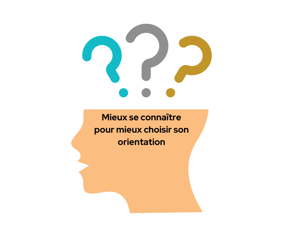 connaissance de soi développement personnel orientation coaching guidance