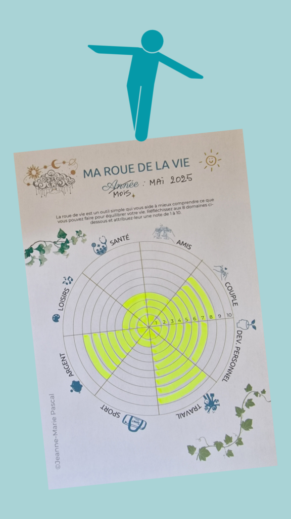 Quelle note vous mettez-vous dans tous les domaines de votre vie ?
