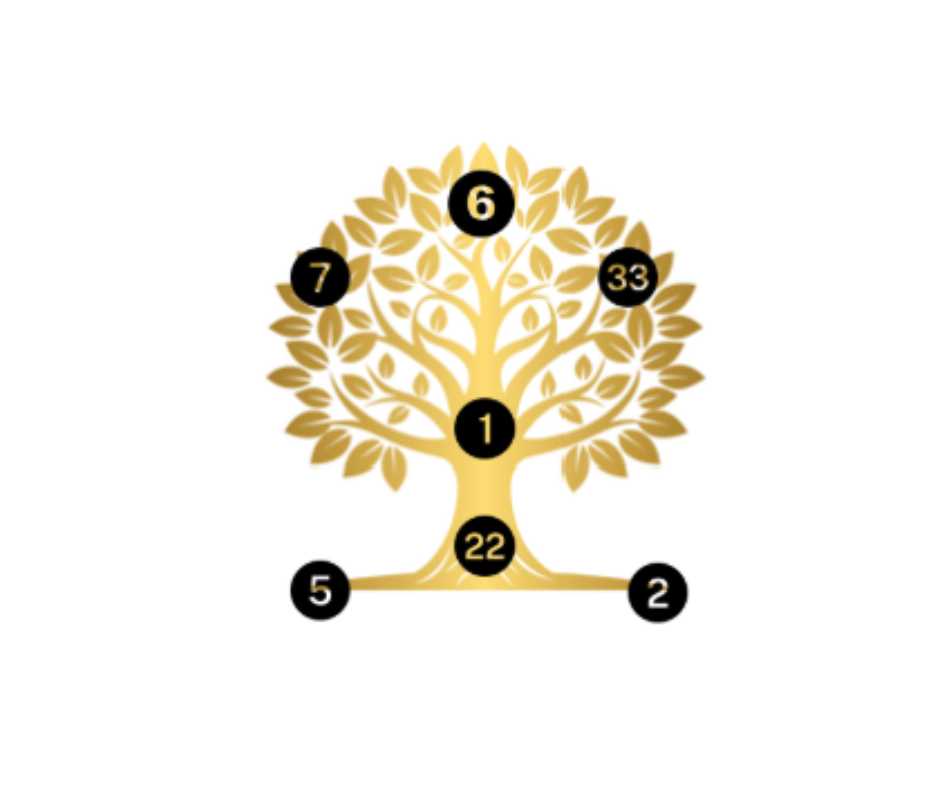 Numérologie stratégique Lydie Castells